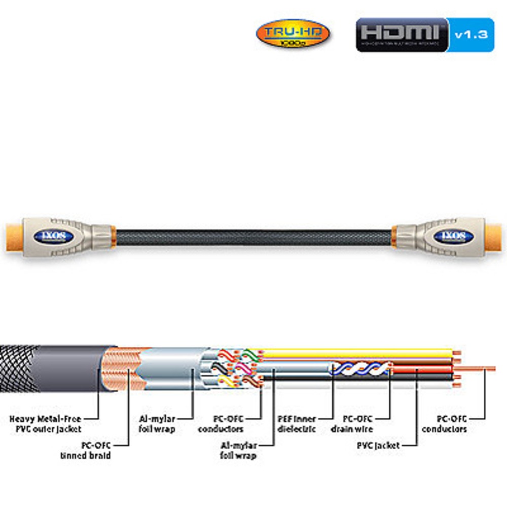 Кабель HDMI - HDMI Ixos XHT458-100 HDMI 1.0m