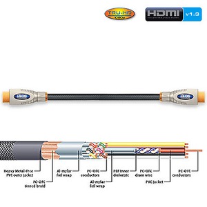 Кабель HDMI - HDMI Ixos XHT458-100 HDMI 1.0m