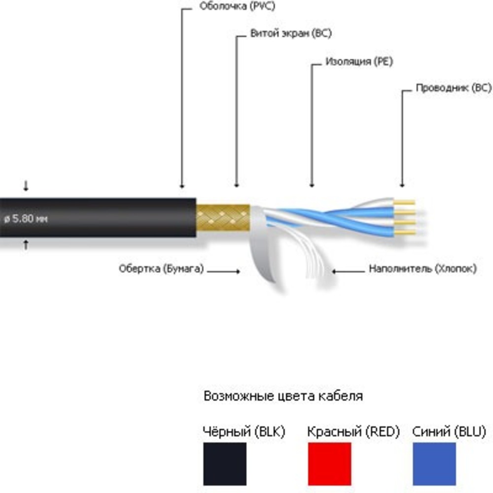 Кабель микрофонный в нарезку MrCable VULCAN Q24 Blk