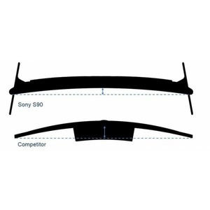 LED-телевизор от 60 дюймов Sony KD-75S9005B