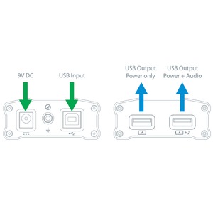 Блок питания специальный iFi Audio Micro iUSBPower