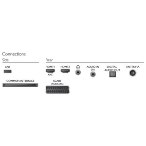 LED-телевизор от 40 до 43 дюймов Philips 40PFT4009/60
