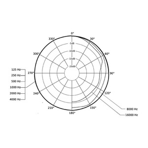 Компьютерная проводная гарнитура Beyerdynamic DT 291 PV MK II 80 ohms