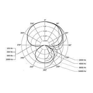 Компьютерная проводная гарнитура Beyerdynamic DT 290 MK II 200/250 ohms