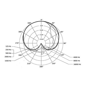 Компьютерная проводная гарнитура Beyerdynamic DT 287 V.11 MK II