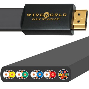 Кабель HDMI - HDMI WireWorld SILVER Starlight 7 HDMI-HDMI 0.5m