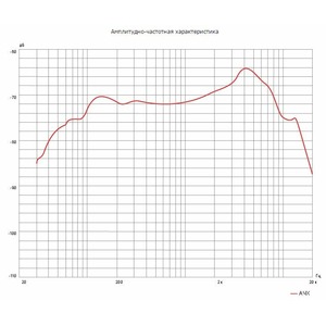 Вокальный микрофон (динамический) Inter-M MD-510