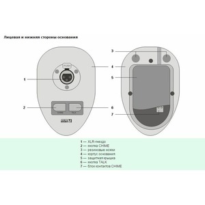 Настольный микрофон для оповещения Inter-M RM-01