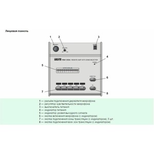 Микрофонная консоль для оповещения Inter-M RM-05A