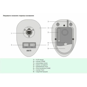 Настольный микрофон для оповещения Inter-M RMC-01A