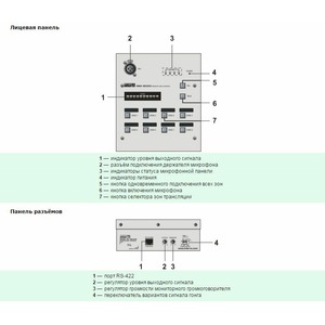 Микрофонная консоль для оповещения Inter-M RM-8000