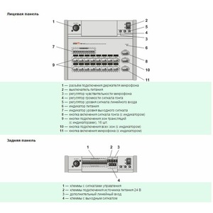 Микрофонная консоль для оповещения Inter-M RM-616