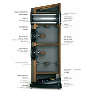 Напольная акустика Naim Audio Ovator S 600 Rosewood