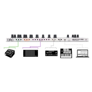 Миди контроллер Arturia BeatStep Pro