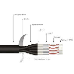 Мультикор на метраж MrCable GRAND MASTER 04