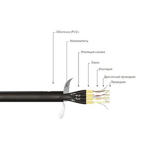 Мультикор на метраж MrCable MASTER ALFO P24