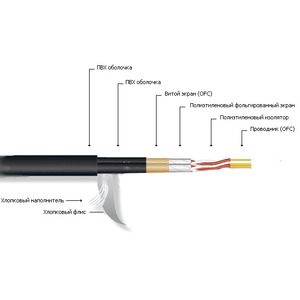 Мультикор на метраж MrCable TRIUMPH 02C