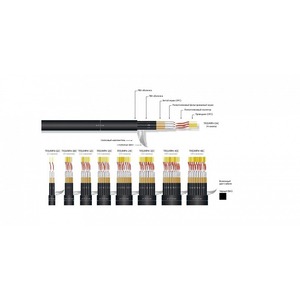 Мультикор на метраж MrCable TRIUMPH 16 MKII