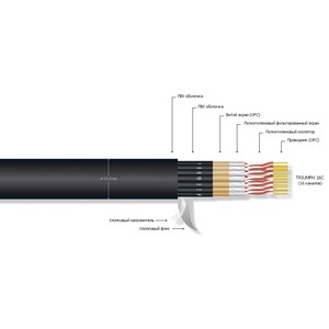 Мультикор на метраж MrCable TRIUMPH 16C