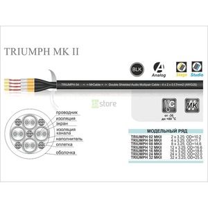 Мультикор на метраж MrCable TRIUMPH 24 MKII