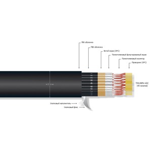 Мультикор на метраж MrCable TRIUMPH 40C