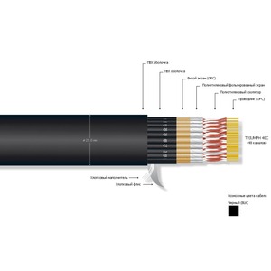 Мультикор на метраж MrCable TRIUMPH 48C