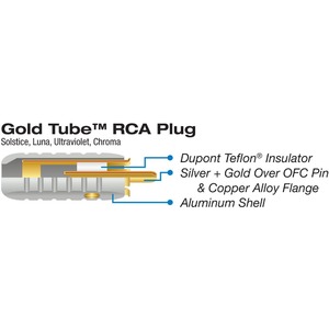 Разъем RCA (Папа) WireWorld RCAM6.5MM RCA Plugs Gold (2 штуки)