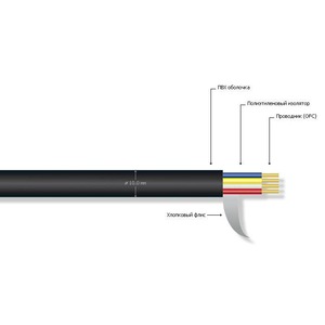 Кабель акустический с катушки Bi-Wire MrCable PYTHON 415