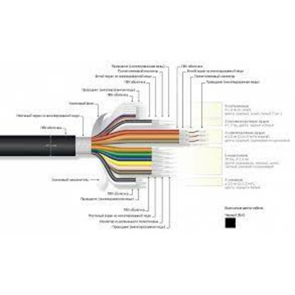 Мультикор на метраж MrCable CAMCORD 756-12 PVC