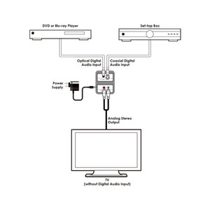 ЦАП портативный Cypress DCT-3A