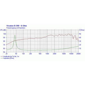 Динамик профессиональный широкополосный Visaton B 200/6