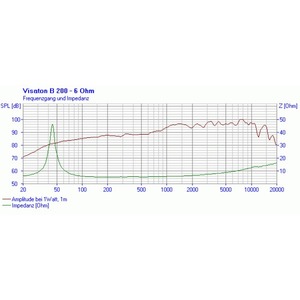 Динамик профессиональный широкополосный Visaton B 200/6