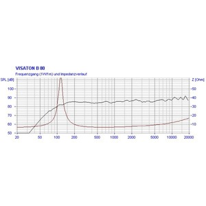 Динамик профессиональный широкополосный Visaton B 80/8