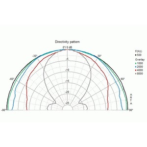 Динамик профессиональный широкополосный Visaton B 80/8