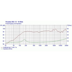 Динамик профессиональный широкополосный Visaton BG 13 P