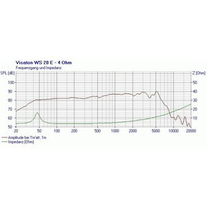 Динамик профессиональный НЧ Visaton WS 20 E/4