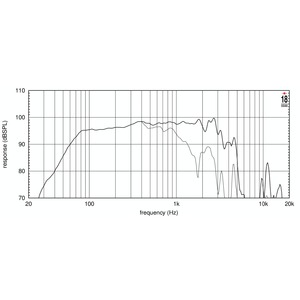 Динамик профессиональный НЧ Eighteen Sound 15W750/4