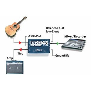 Di-Box Radial PRO48