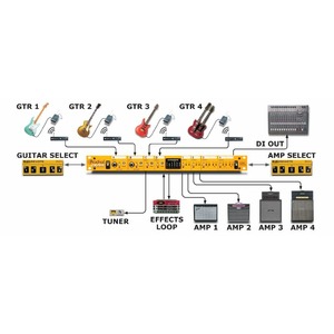 Di-Box Radial JX44 Air Control