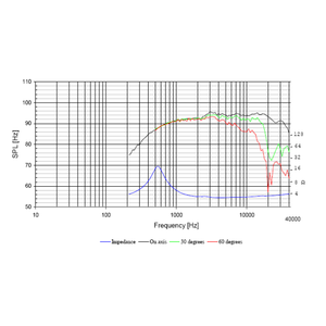 Динамик профессиональный ВЧ ScanSpeak Revelator D2904/710003