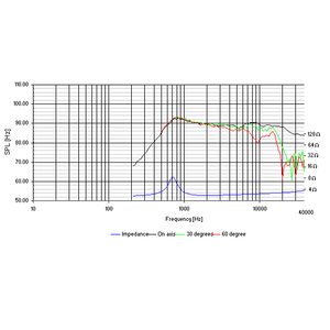 Динамик профессиональный ВЧ ScanSpeak Illuminator D3004/602000