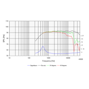 Динамик профессиональный ВЧ ScanSpeak Illuminator D3004/660000