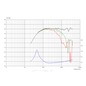 Динамик профессиональный ВЧ ScanSpeak discovery R2604/832000