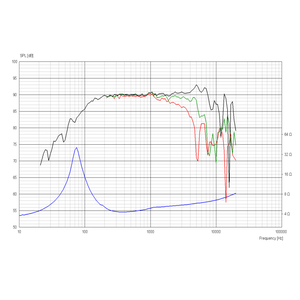 Динамик профессиональный СЧ ScanSpeak Illuminator 12MU/4731T00