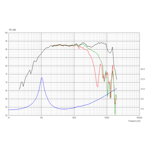 Динамик профессиональный СЧ ScanSpeak Discovery 15M/4624G00