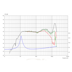 Динамик профессиональный широкополосный ScanSpeak Discovery 5F/8422T01