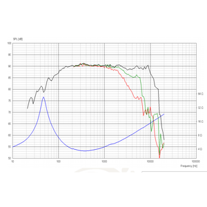 Динамик профессиональный СЧ/НЧ ScanSpeak Discovery 15W/4424G00