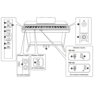 Пианино цифровое Yamaha YDP-143WH