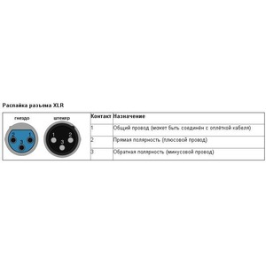 Разъем XLR (Папа) Neutrik NC3MXX-HA-BAG