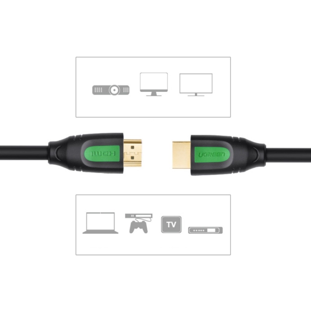 Кабель HDMI - HDMI Ugreen UG-10193 1.5m